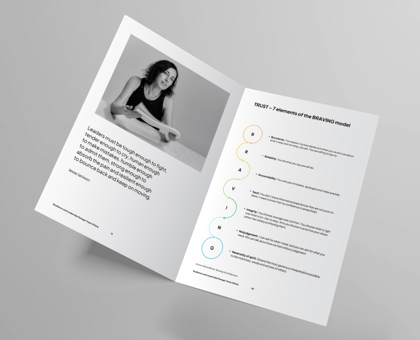 Quote pages and frameworks continue the brand with a minimalist layout, engaging imagery, and limited use of bold colours. Every element is simplified to maximise participant engagement.